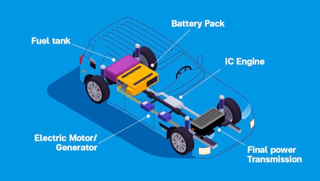 How Car Batteries Influence Vehicle Systems