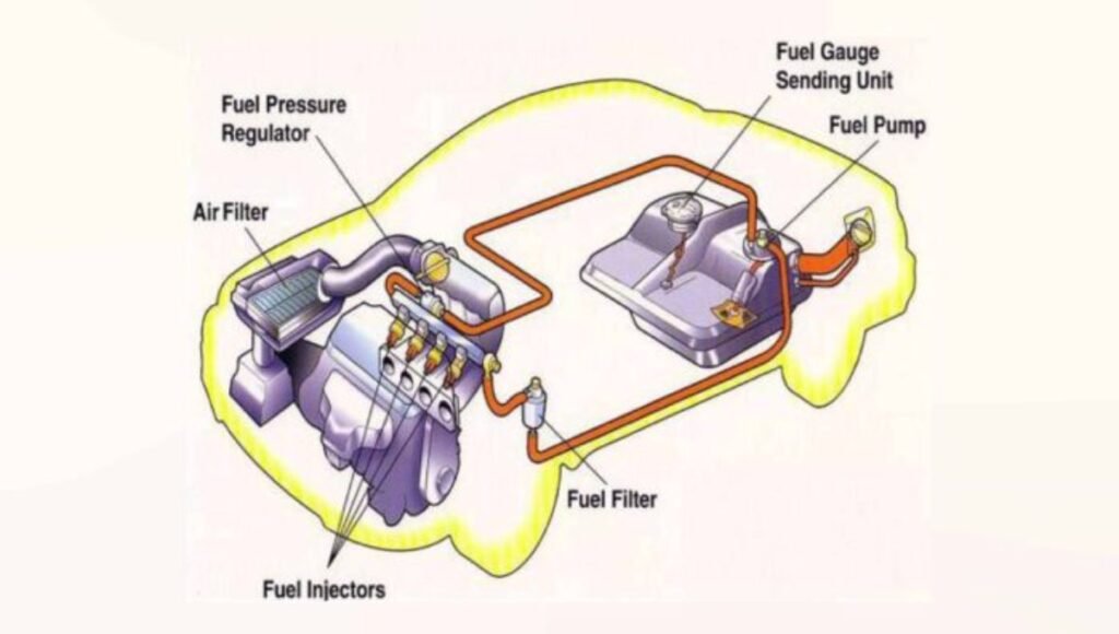 The Relationship Between Battery Power and Fuel Injection System