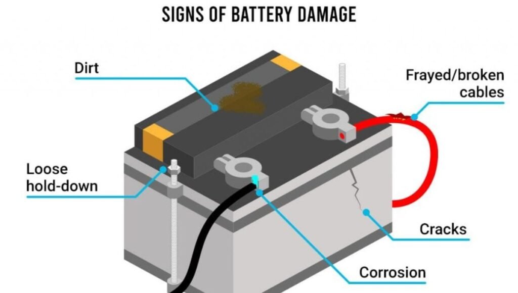 Understanding Car Battery Sizes: